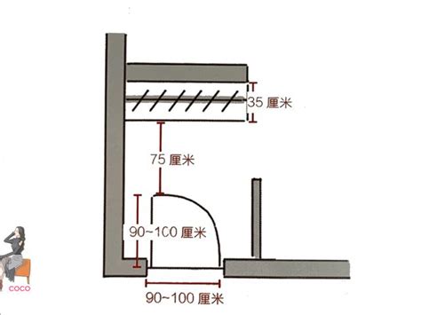 玄關長度|玄關設計法則